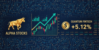 投资资本回报率图表